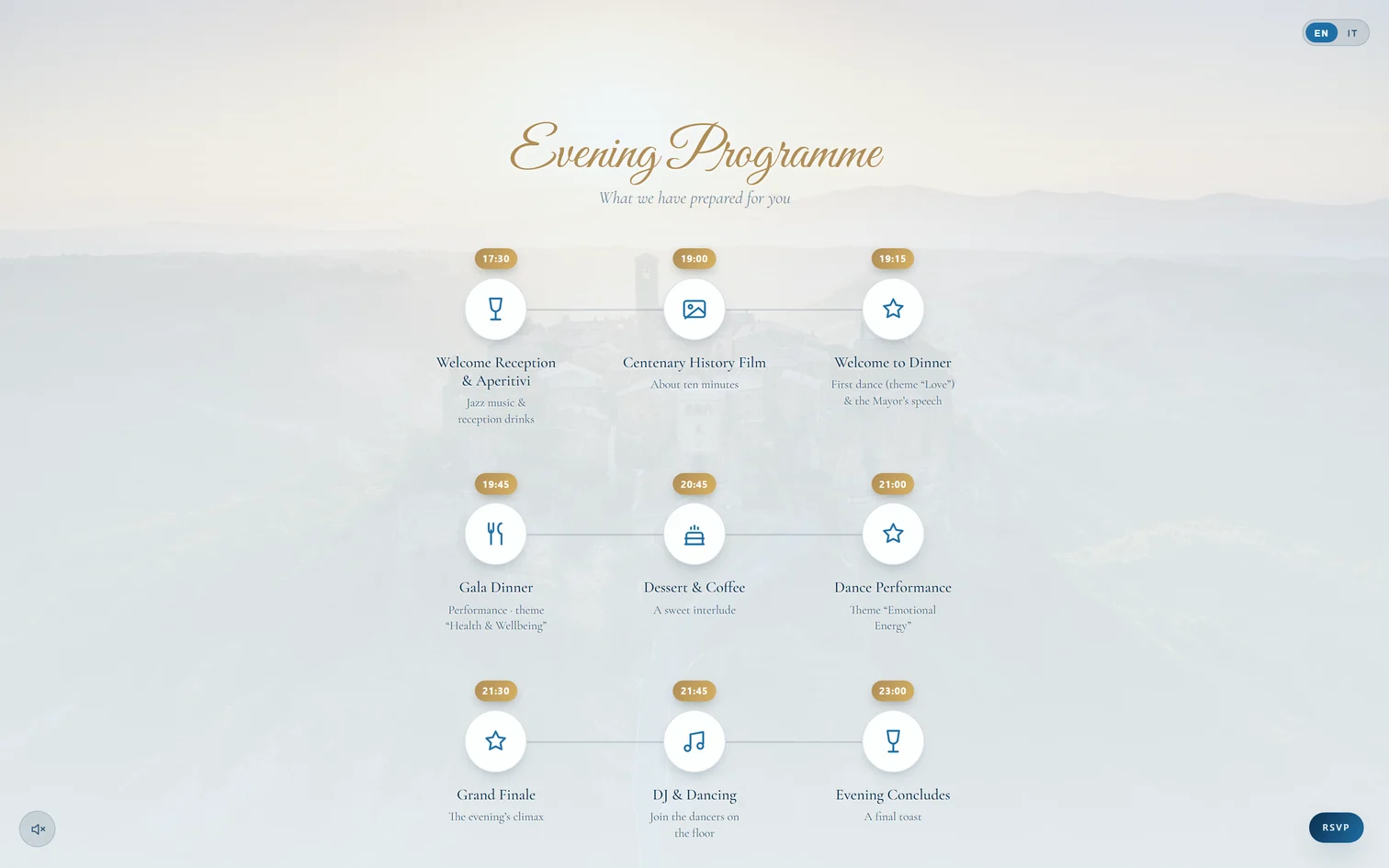 Sorgente · Gala 100 — project screen